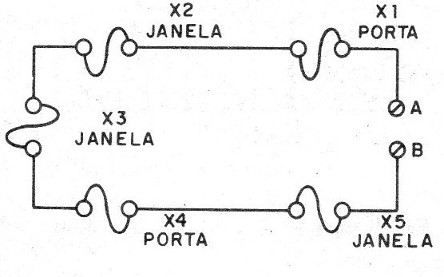 Figura 3 – Instalação dos sensores
