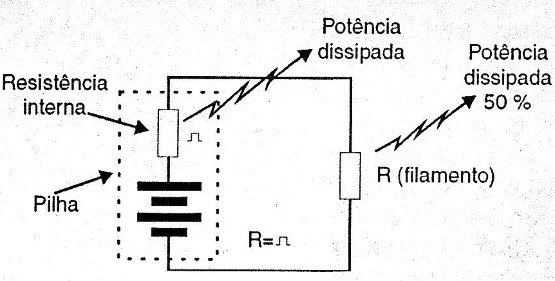 Figura 2 – O rendimento de um circuito depende de diversos fatores
Figura 2 – O rendimento de um circuito depende de diversos fatores