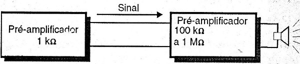 Figura 3 – Funcionamento normal, apesar das diferenças de impedâncias
Figura 3 – Funcionamento normal, apesar das diferenças de impedâncias