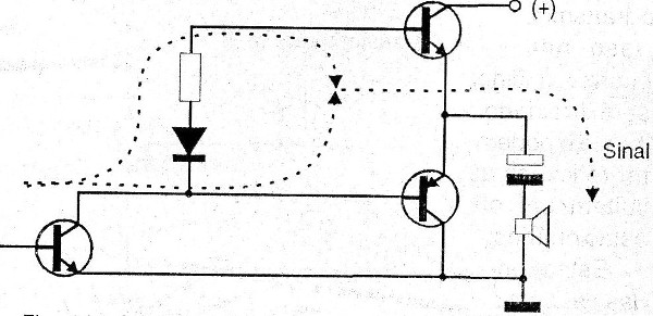 Figura 14 – Acoplamento em simetria complementar
Figura 14 – Acoplamento em simetria complementar