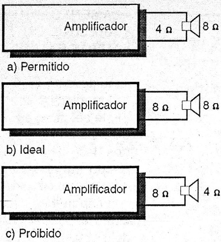Figura 15 – Ligação de amplificadores aos alto-falantes
Figura 15 – Ligação de amplificadores aos alto-falantes