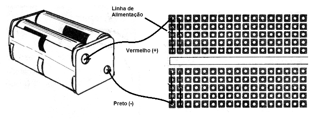    Figura 2 – Obtendo linhas de alimentação positiva (+) e negativa (-)
