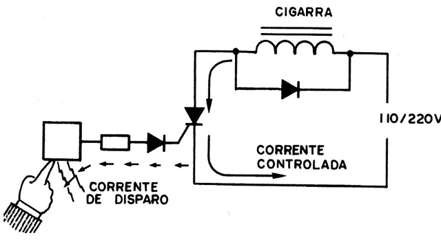 Figura 4 - O princípio de funcionamento
Figura 4 - O princípio de funcionamento