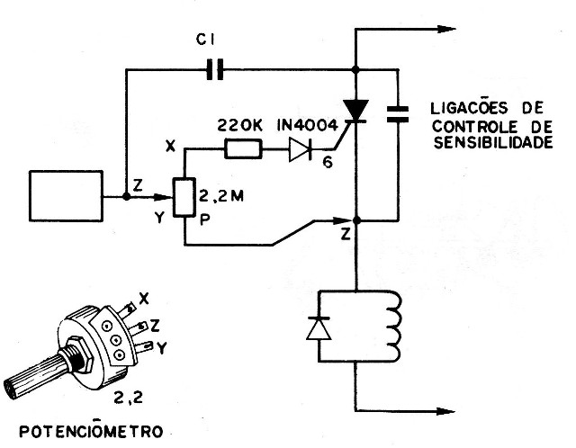 Figura 7 – Acrescentando um controle de sensibilidade
Figura 7 – Acrescentando um controle de sensibilidade