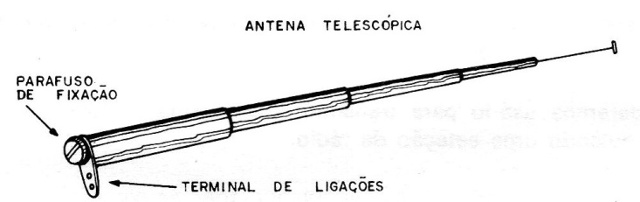 Figura 2 – A antena
