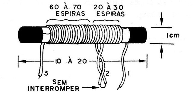 Figura 6 – Como a bobina deve ser enrolada
Figura 6 – Como a bobina deve ser enrolada