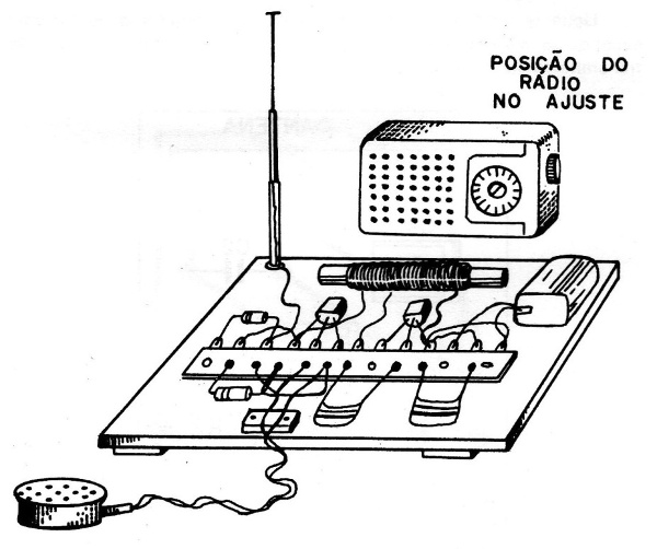 Figura 9 – Ajustando o transmissor montado em ponte
Figura 9 – Ajustando o transmissor montado em ponte
