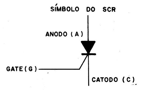 Figura 2 – O símbolo do SCR
Figura 2 – O símbolo do SCR