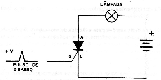 Figura 3 – O disparo do SCR
Figura 3 – O disparo do SCR