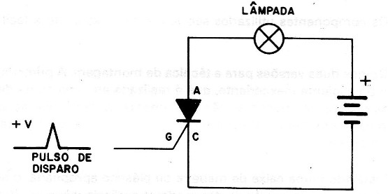    Figura 3 – O disparo do SCR
