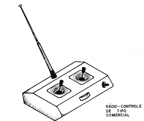 Figura 1 – Controle remoto usado em modelismo
Figura 1 – Controle remoto usado em modelismo