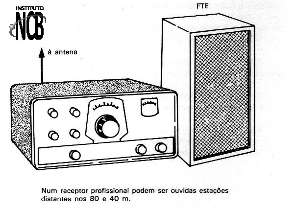 Figura 7 – Receptor profissional
