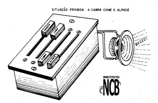 Figura 13 – Testando o aparelho
Figura 13 – Testando o aparelho