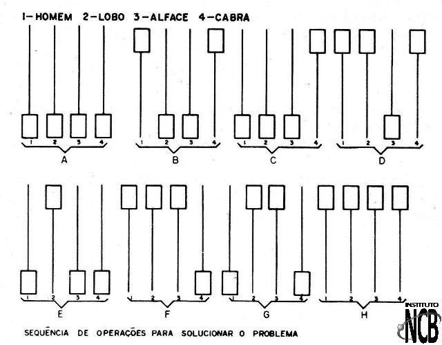Figura 14 – A sequência para a solução
Figura 14 – A sequência para a solução