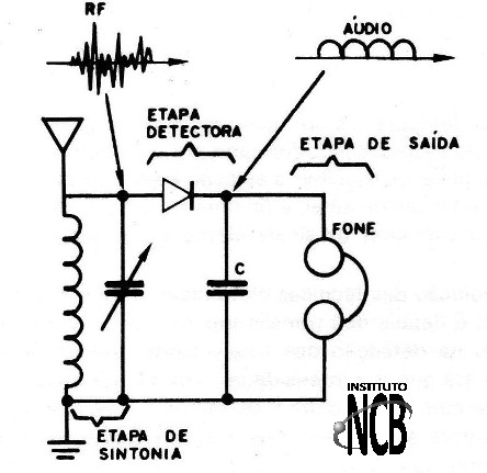 Figura 2 – Diagrama básico
