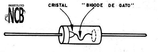 Figura 3 – Um diodo de germânio
