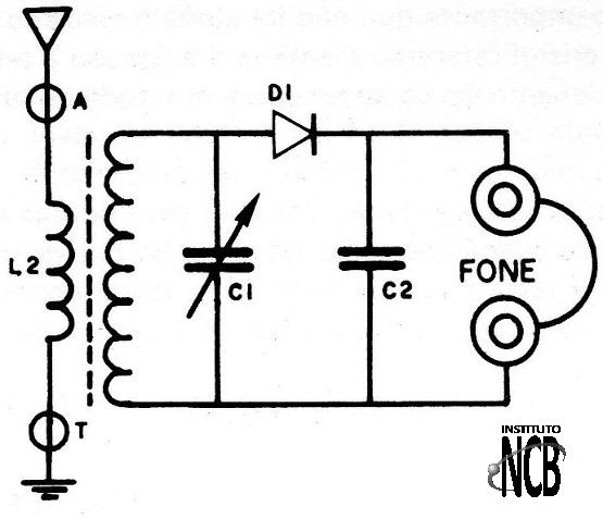 Figura 7 – Diagrama completo do rádio
