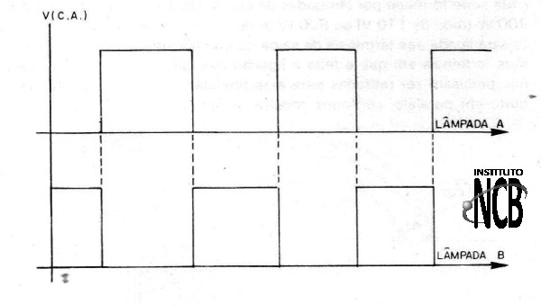 Figura 3 – Modo de acendimento das lâmpadas
Figura 3 – Modo de acendimento das lâmpadas