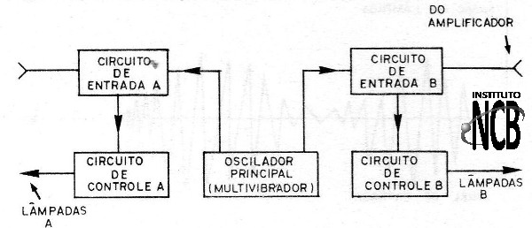 Figura 5- Diagrama de blocos do aparelho
Figura 5- Diagrama de blocos do aparelho