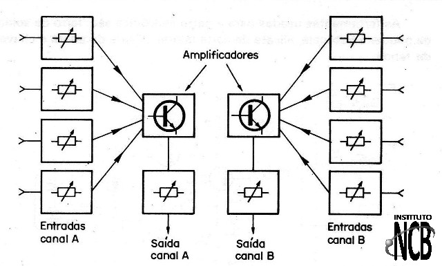 Figura 3 – A versão estéreo
