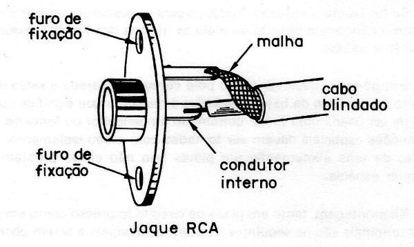 Figura 10 – Jaques do tipo RCA
Figura 10 – Jaques do tipo RCA