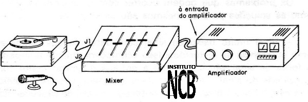 Figura 13 – Conexão a um amplificador e fonte de sinal
Figura 13 – Conexão a um amplificador e fonte de sinal