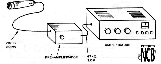 Figura 2 – A função do pré-amplificador
Figura 2 – A função do pré-amplificador