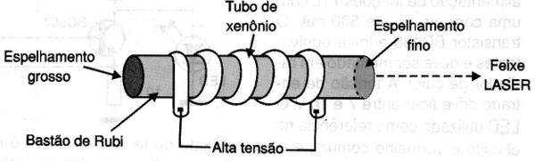 Figura 1 – O LASER de rubi
