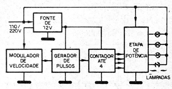 Figura 2 – Diagrama de blocos
Figura 2 – Diagrama de blocos