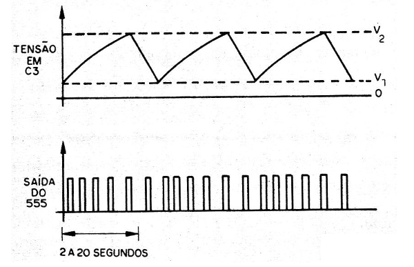 Figura 3 – Formas de onda do oscilador
Figura 3 – Formas de onda do oscilador