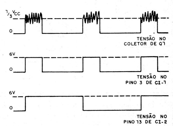 Figura 1 – Formas de onda no circuito
Figura 1 – Formas de onda no circuito