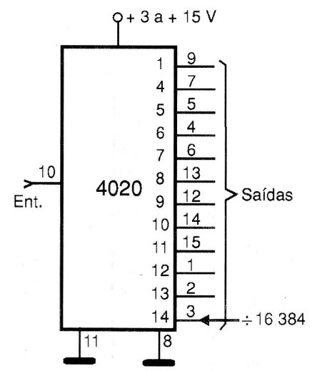 Figura 4 – O 4020
Figura 4 – O 4020