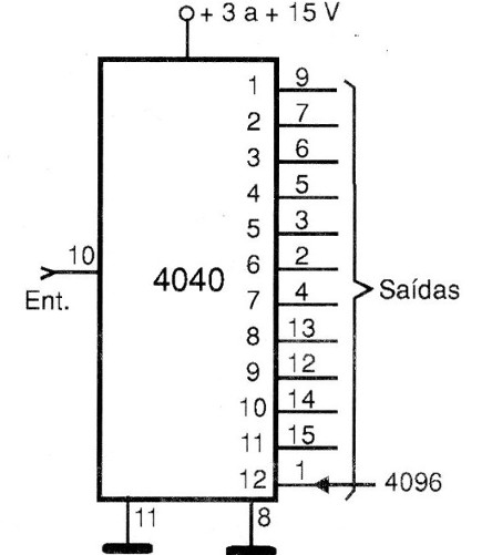 Figura 5 – O 4040
Figura 5 – O 4040