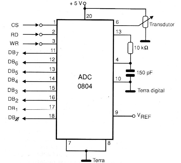 Figura 9 – O ADC08404
Figura 9 – O ADC08404