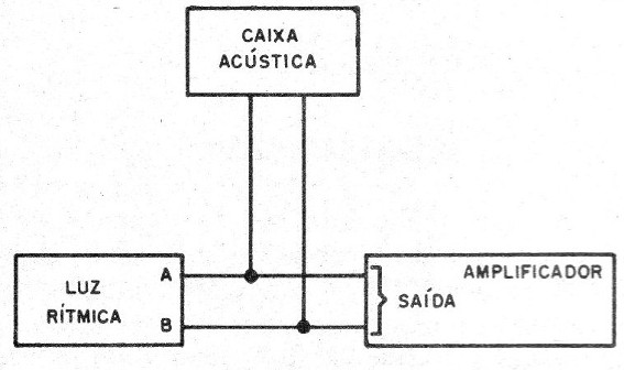 Figura 3 – Conexão ao equipamento de som
Figura 3 – Conexão ao equipamento de som