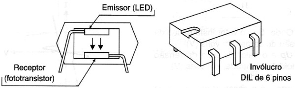 Opto-acoplador comum.
