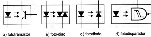 Tipo de acopladores
Tipo de acopladores