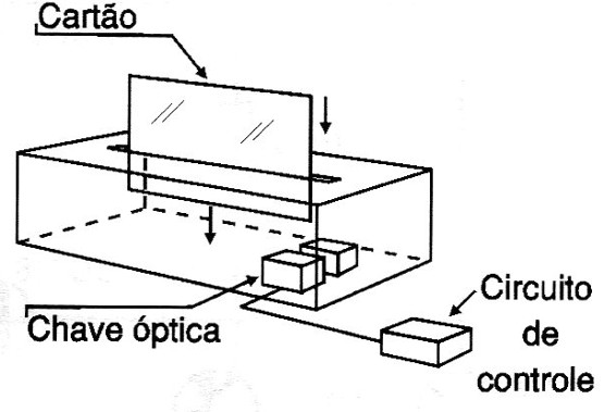 Ativando uma leitora de cartão
