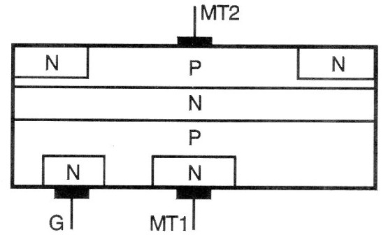 Estrutura do TRIAC
Estrutura do TRIAC