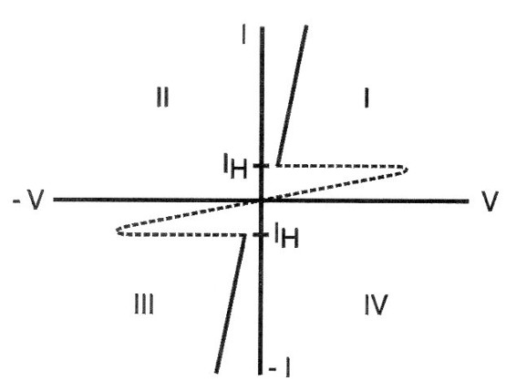 Curva característica.
Curva característica.