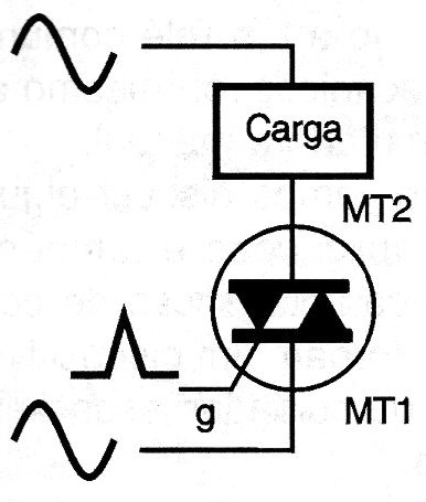 Usando o TRIAC.
Usando o TRIAC.