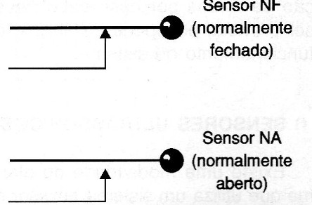 Sensores e Tipos de Alarmes (ART1906)