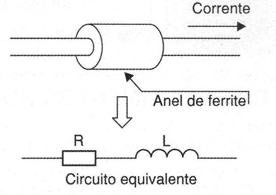 Figura 1 – Circuito equivalente a um anel de ferrite
Figura 1 – Circuito equivalente a um anel de ferrite