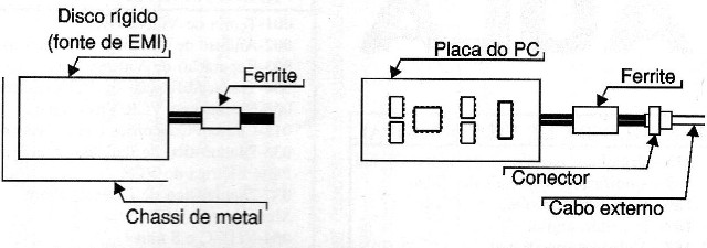 Figura 15 – Outras formas de uso
Figura 15 – Outras formas de uso