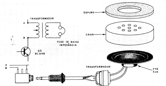 Figura 3 – Improvisando um fone
