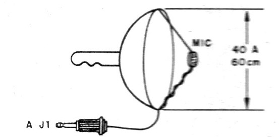 Figura 11 – Usando um refletor parabólico
