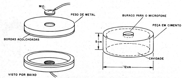 Figura 14 – Transdutor para captação através de paredes
Figura 14 – Transdutor para captação através de paredes