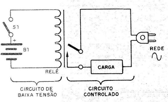    Figura 1 – Controle por relé
