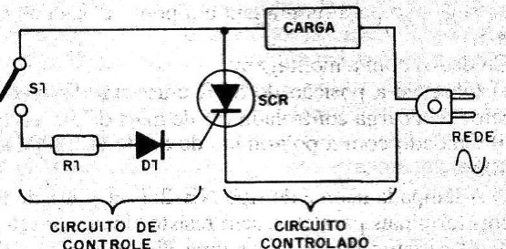 Figura 2 – Configuração convencional com SCR
