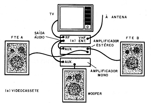 Figura 3 –Usando com outras fontes de áudio
Figura 3 –Usando com outras fontes de áudio